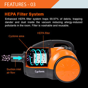 HETCH Cyclone Strong Suction 30000pa Cyclonic Vacuum Cleaner Hepa Filter (1600W) CVC-1408-HC