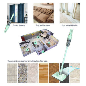 HETCH H3 PRO HYPER-CLEANED VACUUM CLEANER AND MOP HVC-1417-HC